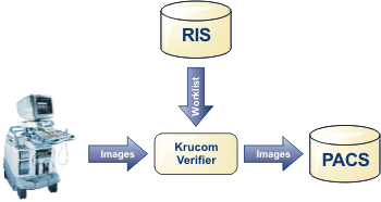 Krucom Verifier